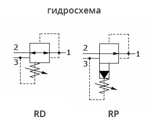 Редукционные клапаны RD, RP Walvoil